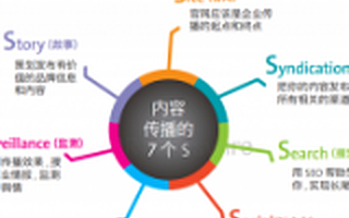 美通社赵莎：在创业公司成长的四个阶段，公关策略有哪些不同？