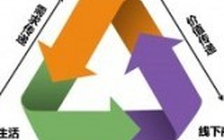 思达派公关专家余方:O2O创业企业如何做好首次亮相?