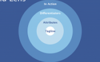 创业公司如何公关？听来自Facebook PR主管的最佳建议