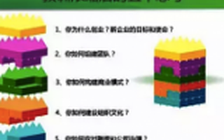 先声药业任晋生：创业20年的五个超级错误和五点思考