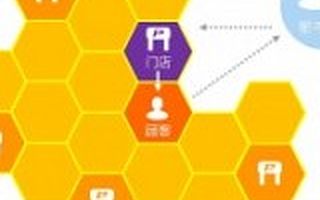 清流资本彭创:O2O投资的四个准则