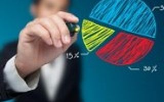 1张图1分钟教你写好商业计划书!