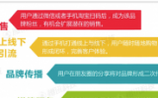 经纬创投丛真:一个O2O创业团队应该具备哪些特质?