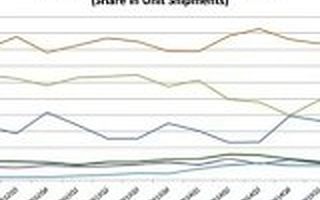 除了情怀和哽咽，看看雷军还剩下什么牌 