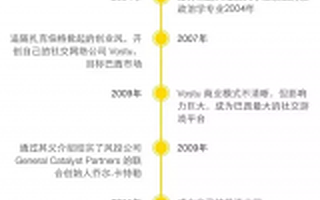 王思聪:口无遮拦操碎了心 深谋远虑已把名气“变现”