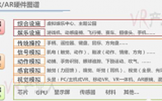 2015年总结：“VR产业人”虚拟现实产业报告（上）