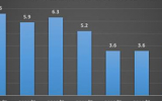 公募基金第一股中邮基金 