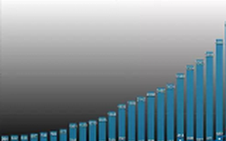 2016新三板十大猜想：PE时代已过 直接转板将彻底没戏