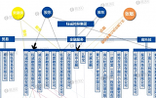 e租宝被查，P2P跑路潮谁为投资者发声？