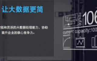 知道么？你的数据会说话！ 看Aleiye如何掘金4000亿企业数据市场