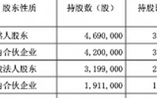 进军医药电商不惜亏钱，“康之家”寒冬下挂牌新三板
