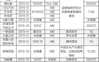 VC的困惑:怎么会“傻到”投资自媒体 不好赚钱?