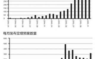 重申新三板定位：强调服务实体 PE募资用途需调研