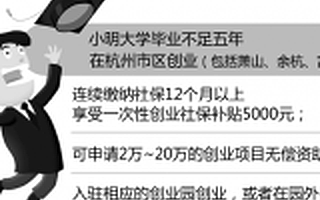 毕业不到5年的大学生 杭州有27条新政挺你创业