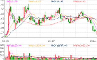 慧聪网1亿元入股新三板钢铁电商上海钢银