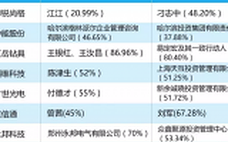 火爆的新三板壳生意：变相借壳避监管 3000万一壳并非传说