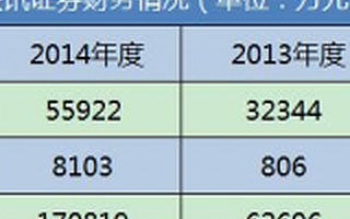 三流资产融资百亿？来看看海航跻身新三板第一资本系的秘密