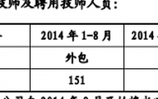 技师人均创收90万 一年接待百万人 半年捞钱8500万，被新三板洗浴第一股惊呆了