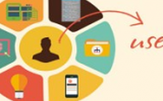 如何打造让用户满意的产品？团队成员要拥有理解用户的同理心