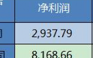 67家公司想逃离新三板，新三板遭遇最大危机？