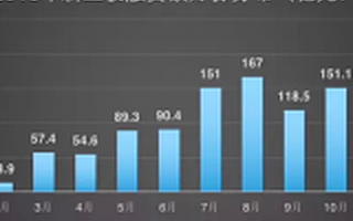 VC们快醒醒，新三板已经杀到家门口啦