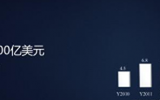 【直击CES】华为宣布美国双品牌战略