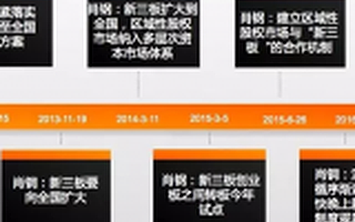 肖钢下台刘士余接任，关于新三板，肖钢任内都说了什么