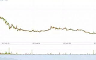 都特么瘋了,中概股回歸原始股賣100萬提成56萬