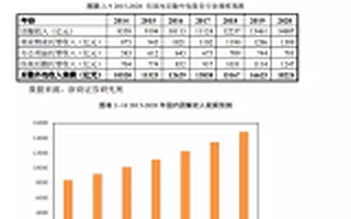 洗菜年入5亿还上新三板，你还有什么资格不努力