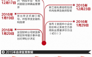 两月连发五道监管令牌 新三板市场监管趋严