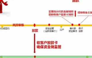 复盘链家事件：看左晖如何自辩 不止链家有罪全行业都这样?