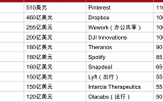 马化腾“两会”为何敢力挺分享经济？全在腾讯这份报告里