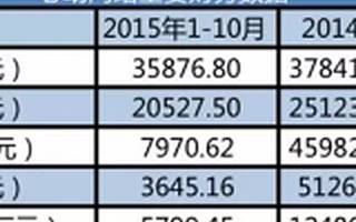 大学退学,曾是电驴掌门,如今公司年收5亿,他是新三板第32富
