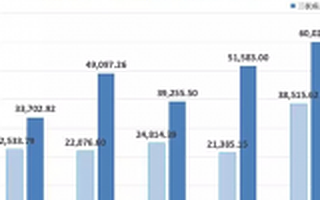 政府工作报告没提注册制，刘士余首度亮相即谈投资者利益保护