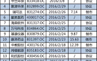 没有新三板转板试点，但刘主席说要发展多层次资本市场