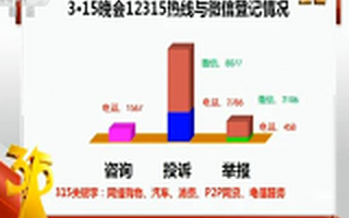 央视315：那些偷偷刷单的P2P平台终于被曝光了！