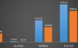 枫盛阳事件之后，你该关注新三板股权质押了！