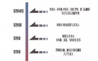 他山之石:納斯達克為何能孵化出蘋果這樣的企業