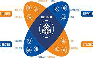 下一代众创空间什么样?润湾CEO黄怡说:重度垂直是方向!