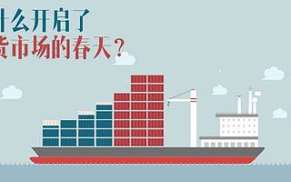是什么开启了期货市场的春天?
