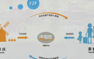 去农庄完成1000万元Pre-A轮融资