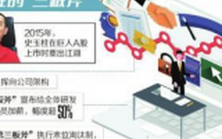 被马云说服 史玉柱将引“狼”入室赶走“老白兔”