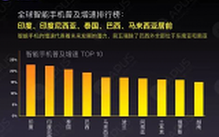 你以为为什么中国人爱买买买、新加坡人爱社交、印度人爱工具?