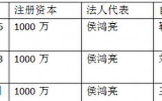 《欢乐颂》背后，王凯靳东刘涛都跟正午阳光合伙开公司，明星经纪新常态？