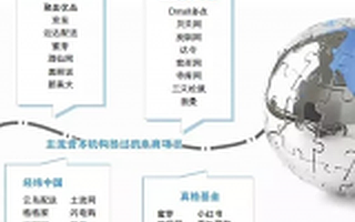 你只看到电商之间“分分合合”,但金钱命脉却在他们手中