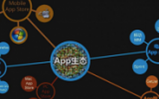 信用管家阿布：创业者如何花最少的钱做好渠道推广？