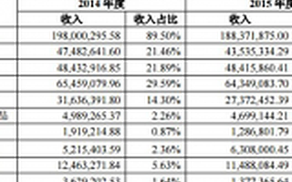 老字号百花蜂业拟挂牌新三板 电商毛利率最高