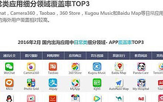 2016國內出海應用報告出爐 Camera360居圖片攝影類第一