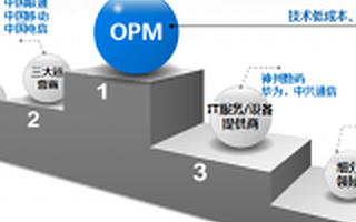 大赛初赛第四场:5G时代,大数据、物联网的春天
