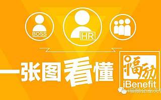 一张图看懂i福励